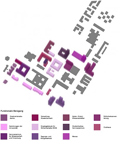 Schema Funktionale Belegung