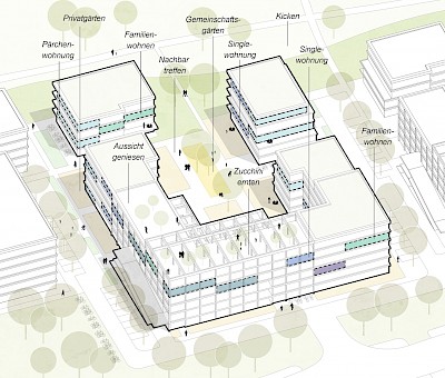 Soziale Infrastruktur