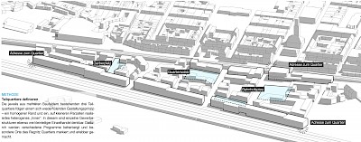 R&auml;umliche Strategie